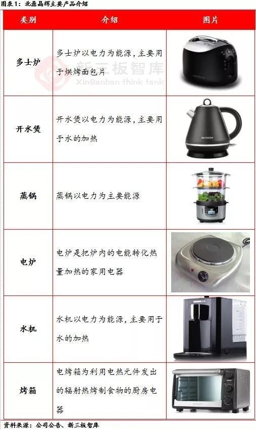 北鼎晶辉 430532 国际知名厨房小家电研发与制造商,自主品牌持续发力